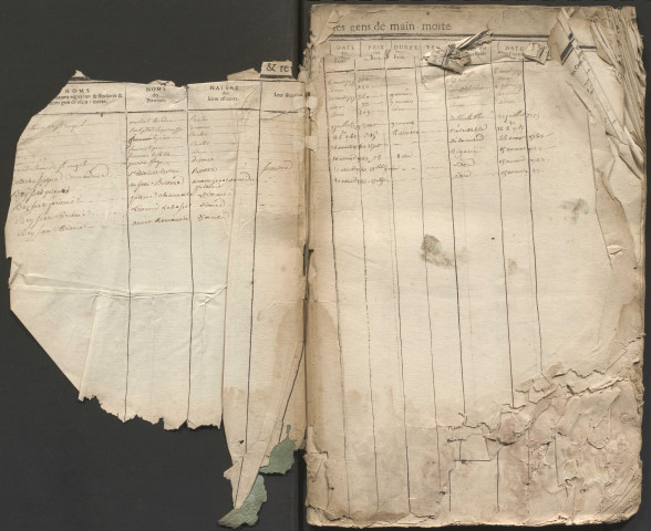 Table des baux et revenus des gens de mainmorte