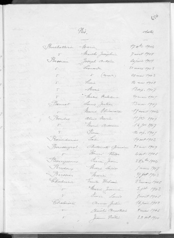 Tables décennales des naissances (1903-1912)