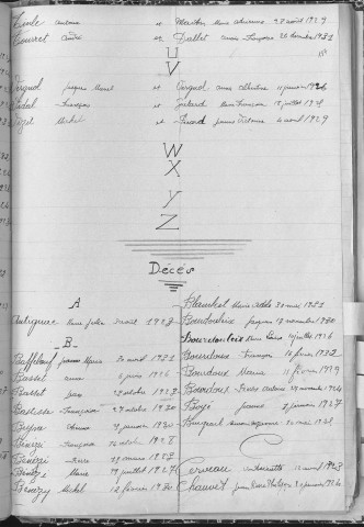 Tables décennales des décès (1923-1932)