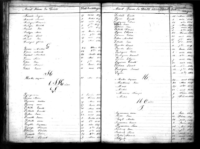 Tables décennales des décès (1833-1842)