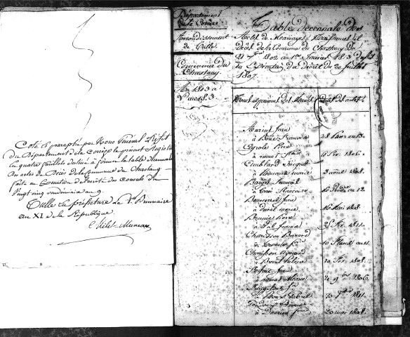 Tables décennales des mariages (1803-1812)