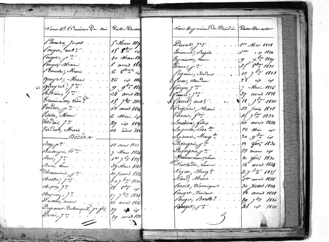 Tables décennales des naissances (1823-1832)