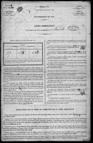 1921