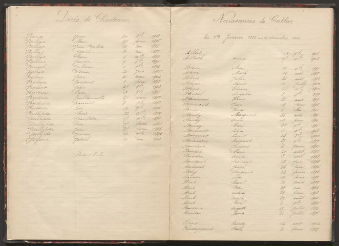 Tables décennales des décès (1893-1902)