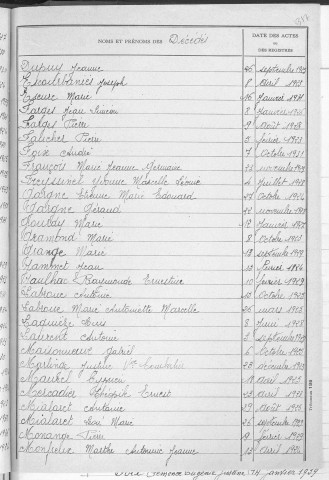 Tables décennales des décès (1923-1932)