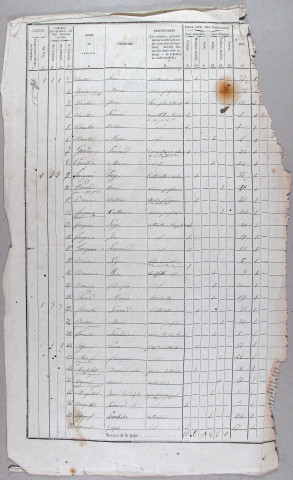 Population : listes nominatives. 1851-1876