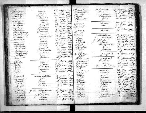 Tables décennales des décès (1823-1832)