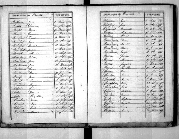 Tables décennales des décès (1853-1862)