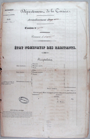 Population : listes nominatives. 1841-1936