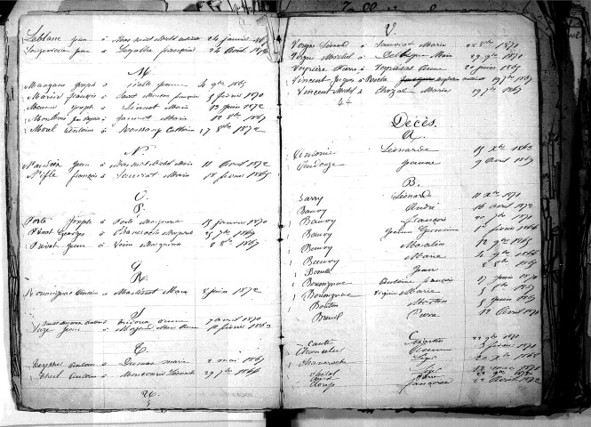 Tables décennales des mariages (1863-1872)