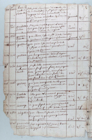 Répertoire chronologique : 9 ventôse an VII-30 fructidor an XI