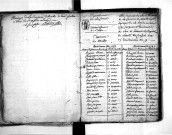 Tables décennales des naissances (1792-1802)