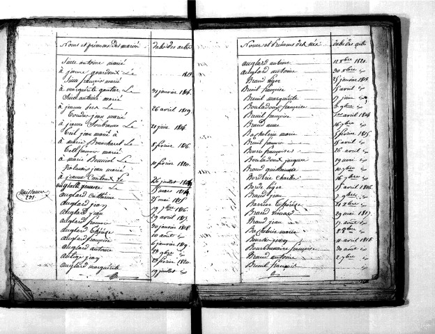 Tables décennales des naissances (1813-1822)