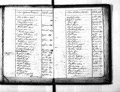 Tables décennales des naissances (1813-1822)