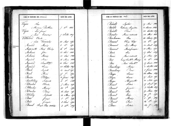 Tables décennales des naissances (1843-1852)