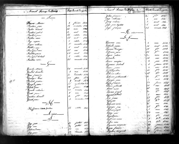 Tables décennales des décès (1833-1842)