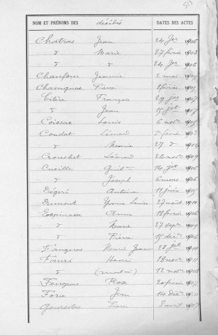 Tables décennales des décès (1903-1912)