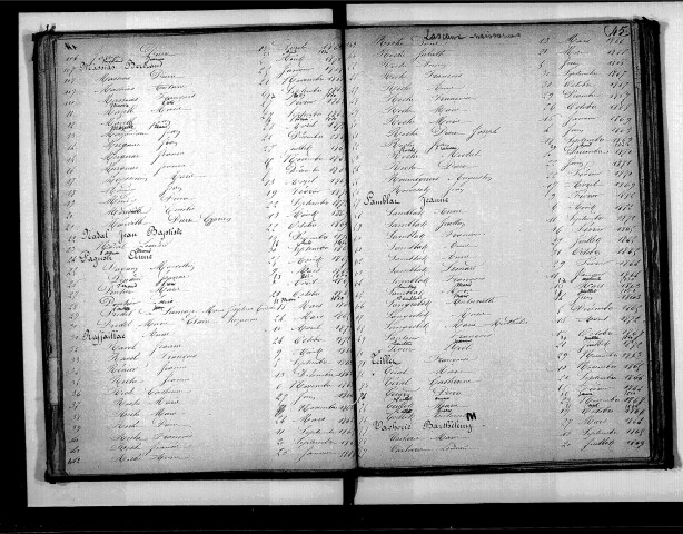 Tables décennales des naissances (1863-1872)