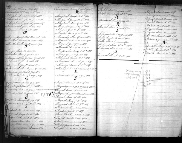 Tables décennales des mariages (1893-1902)