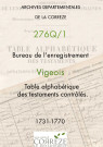 Table alphabétique des testaments contrôlés.