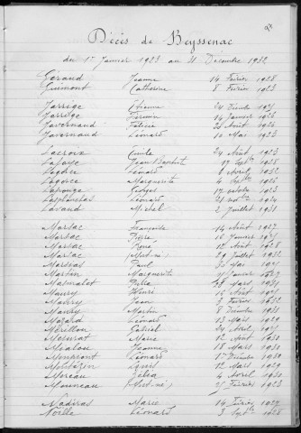 Tables décennales des décès (1923-1932)