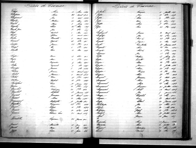 Tables décennales des décès (1893-1902)