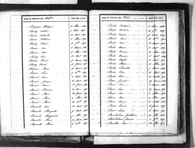 Tables décennales des naissances (1843-1852)