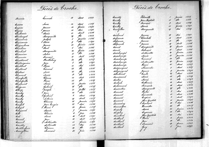 Tables décennales des décès (1883-1892)