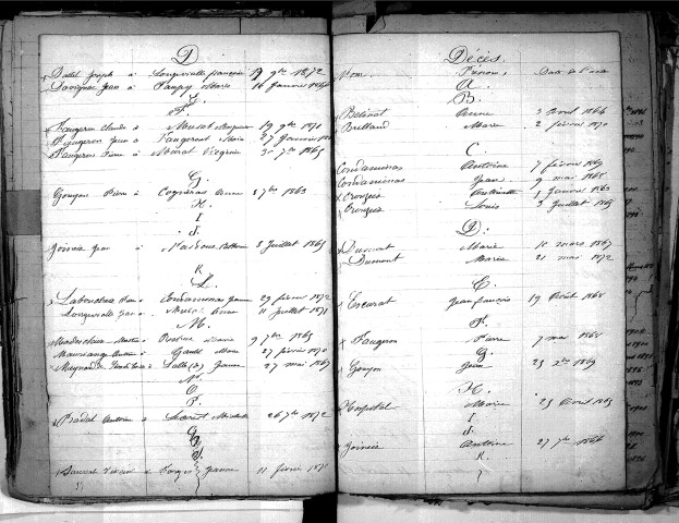 Tables décennales des décès (1863-1872)