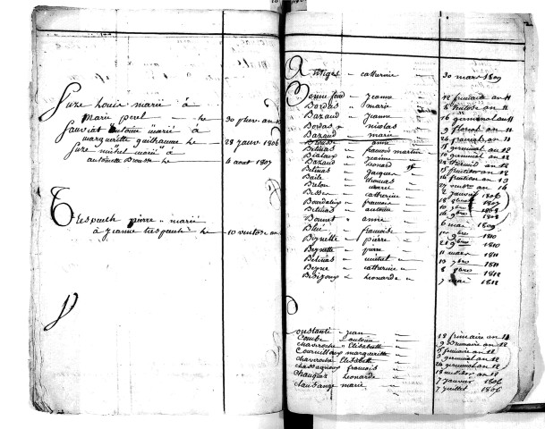 Tables décennales des décès (1803-1812)