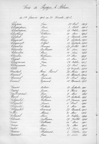Tables décennales des décès (1903-1912)