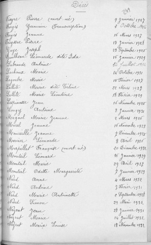 Tables décennales des décès (1923-1932)
