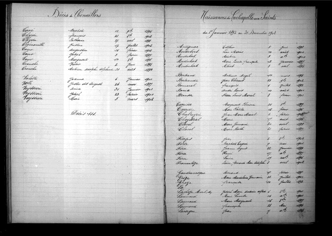 Tables décennales des naissances (1893-1902)