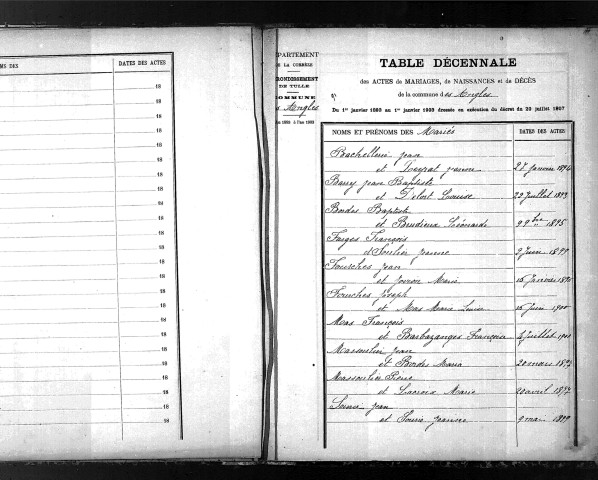 Tables décennales des mariages (1893-1902)