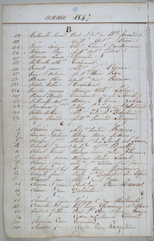 Répertoire chronologique et alphabétique : 1847-1867