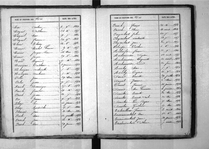 Tables décennales des naissances (1853-1862)