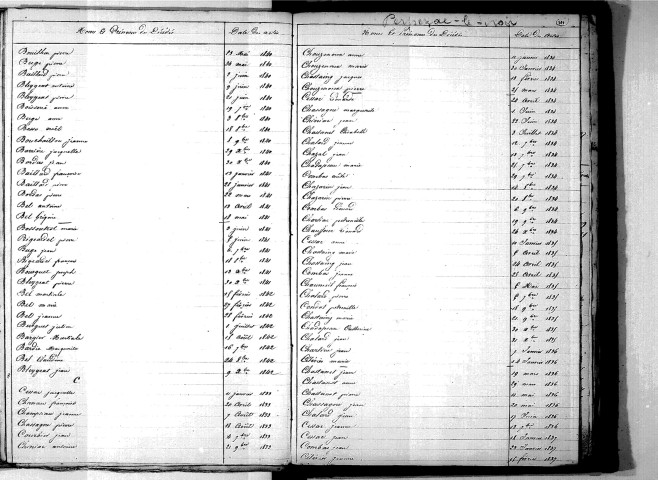 Tables décennales des décès (1833-1842)