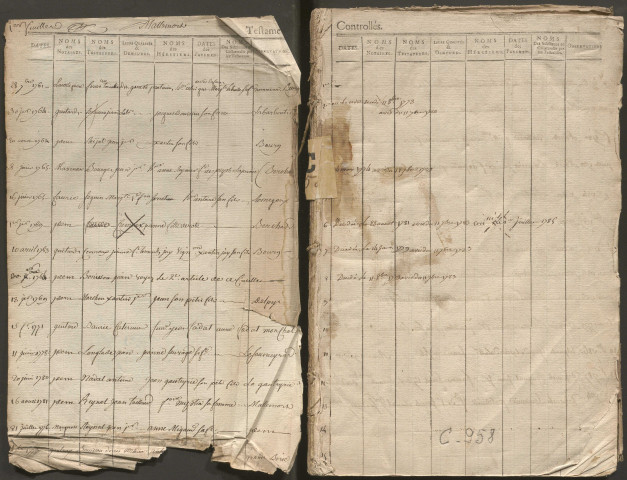 Table des testaments contrôlés.