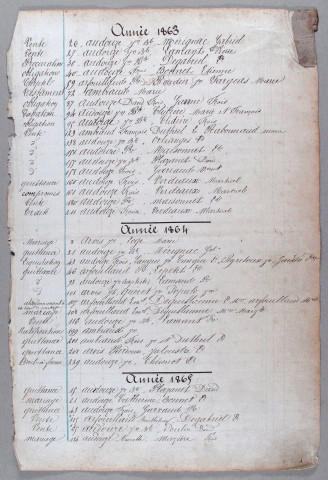 Répertoire alphabétique : A-V