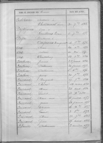 Tables décennales des naissances (1853-1862)