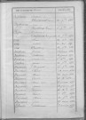 Tables décennales des naissances (1853-1862)