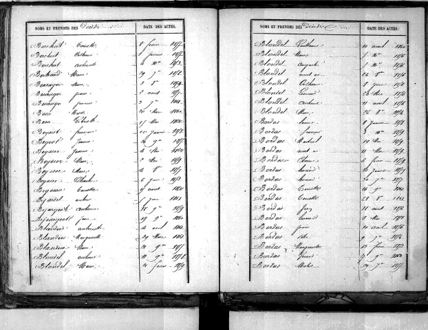 Tables décennales des décès (1853-1862)