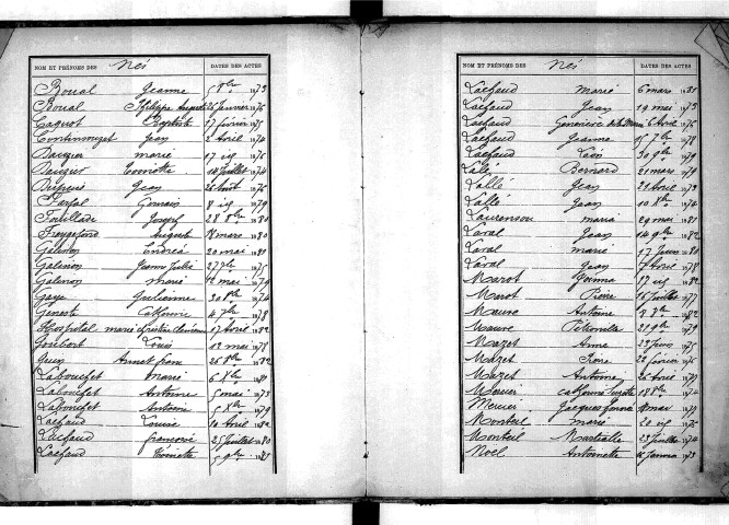 Tables décennales des mariages (1873-1882)