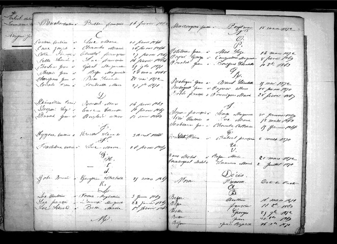Tables décennales des décès (1863-1872)