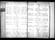 Tables décennales des décès (1863-1872)