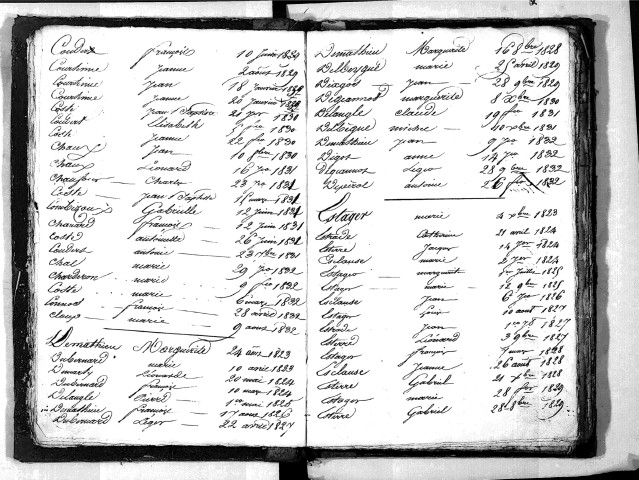 Tables décennales des naissances (1823-1832)