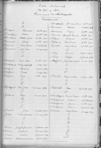 Tables décennales des naissances (1913-1922)