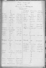 Tables décennales des naissances (1913-1922)