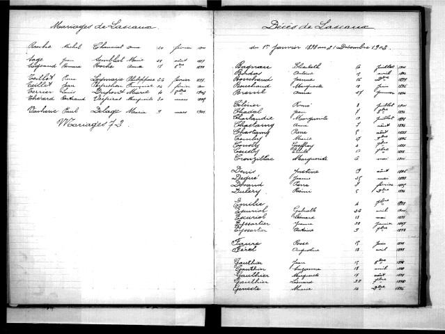Tables décennales des mariages (1893-1902)