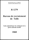 Classe 1868 : table alphabétique du contingent de la garde nationale mobile.